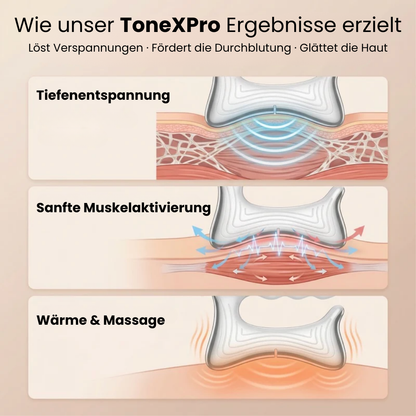 ToneXPro | BodySculpt Gerät